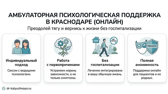 Инфографика об амбулаторной психологической поддержке онлайн в Адлере. 4 ключевых преимущества: индивидуальный подход, работа с первопричинами, без госпитализации, полная анонимность.